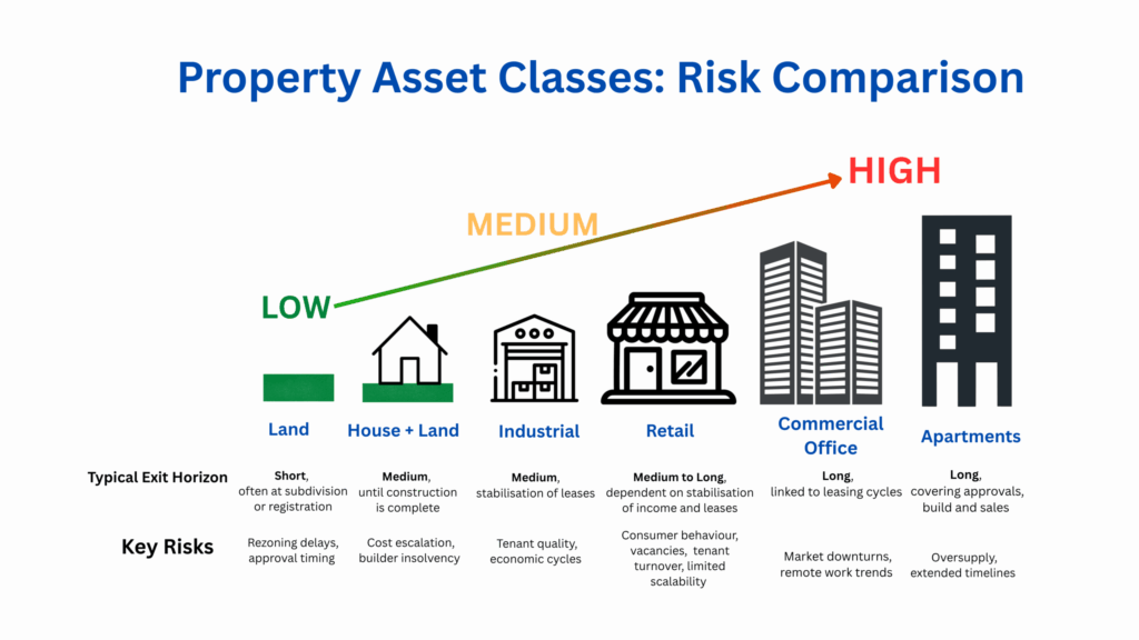 RISK-scaled