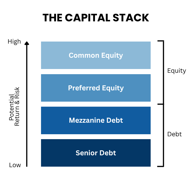 The-Capital-Stack1