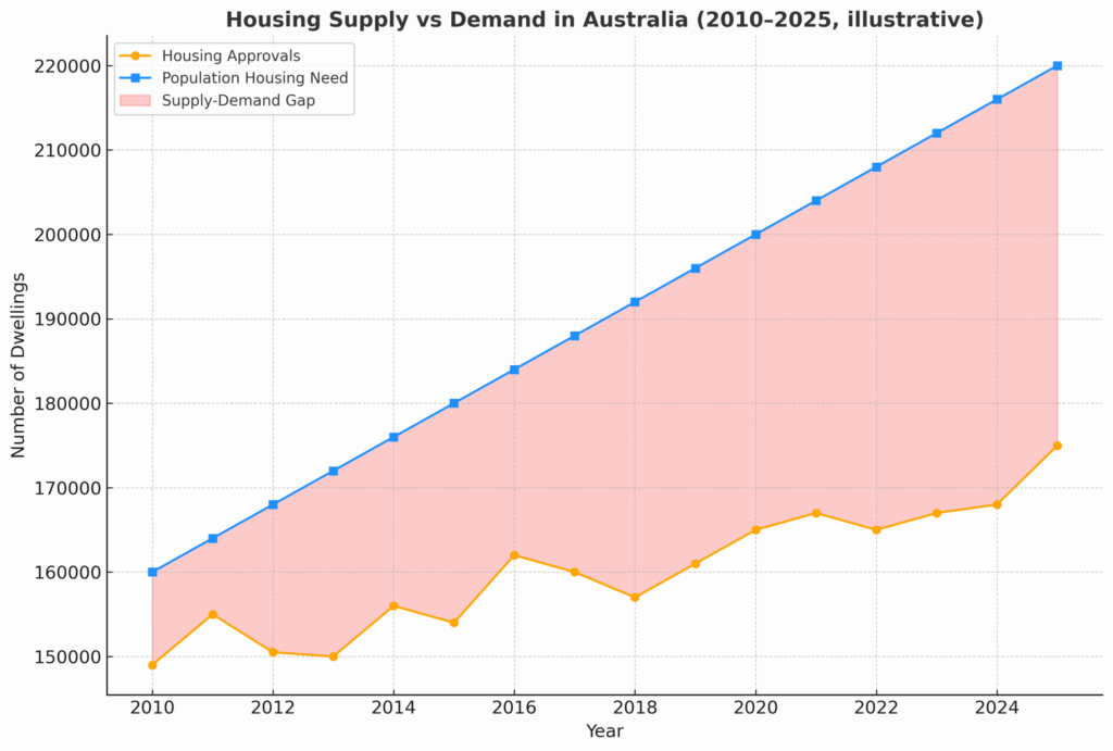 housing_supply_vs_demand-scaled